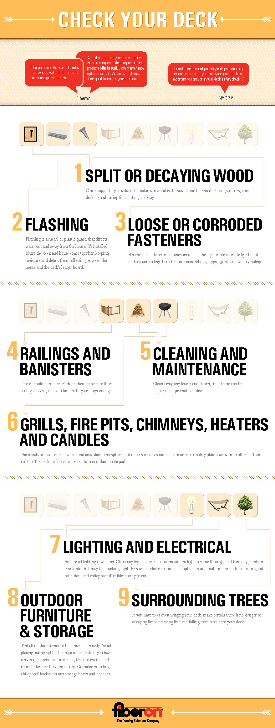 Check Your Deck: Fiberon Infographic