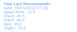 Jai's Measurements - Nutrisystem, Day 85