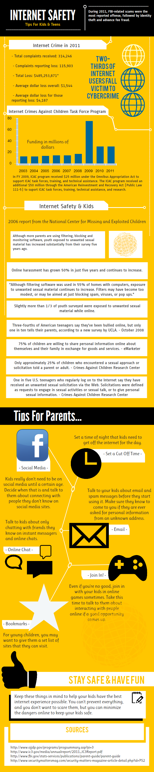 Infographic: Internet Safety For Kids