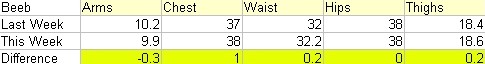 Beeb's Measurements - Week 26