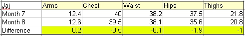 Jai's Measurements - Month 8