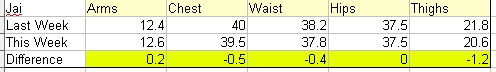 Jai Measurements - Week 29