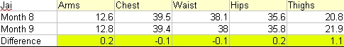 Jai's Measurements - Month 9