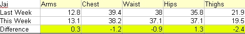 Jai's Measurements - Week 37