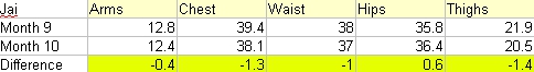 Jai's Measurements - Month 10