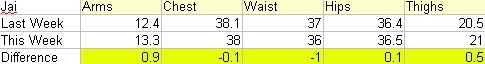 Jai's Measurements - Week 41