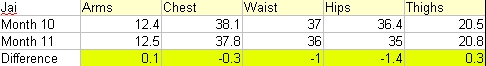 Jai's Measurements - Month 11