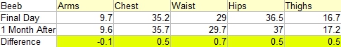 Beeb's Measurements - One Month After Nutrisystem