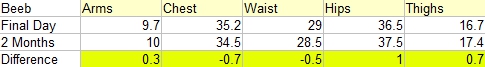 Beeb's Measurements - 2 Months Post-Nutrisystem